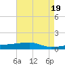 Quatre Bayous Pass tide chart for Sunday, May 19, 2024