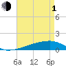 Quatre Bayous Pass tide chart for Wednesday, May 1, 2024