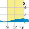 Quatre Bayous Pass tide chart for Thursday, May 2, 2024