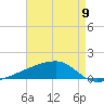 Quatre Bayous Pass tide chart for Thursday, May 9, 2024