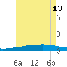 Quatre Bayous Pass tide chart for Thursday, June 13, 2024