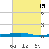 Quatre Bayous Pass tide chart for Saturday, June 15, 2024