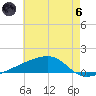 Quatre Bayous Pass tide chart for Thursday, June 6, 2024
