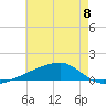 Quatre Bayous Pass tide chart for Saturday, June 8, 2024