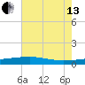 Quatre Bayous Pass tide chart for Saturday, July 13, 2024