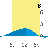 Quatre Bayous Pass tide chart for Saturday, July 6, 2024