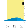 Quatre Bayous Pass tide chart for Tuesday, July 9, 2024