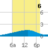 Quatre Bayous Pass tide chart for Tuesday, August 6, 2024
