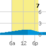 Quatre Bayous Pass tide chart for Wednesday, August 7, 2024