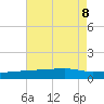 Quatre Bayous Pass tide chart for Thursday, August 8, 2024
