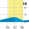 Quatre Bayous Pass tide chart for Monday, September 16, 2024