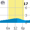 Quatre Bayous Pass tide chart for Tuesday, September 17, 2024