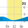 Quatre Bayous Pass tide chart for Saturday, September 21, 2024