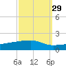 Quatre Bayous Pass tide chart for Sunday, September 29, 2024