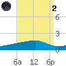 Quatre Bayous Pass tide chart for Monday, September 2, 2024
