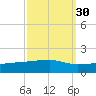 Quatre Bayous Pass tide chart for Monday, September 30, 2024