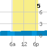 Quatre Bayous Pass tide chart for Thursday, September 5, 2024
