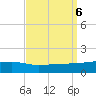 Quatre Bayous Pass tide chart for Friday, September 6, 2024