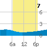 Quatre Bayous Pass tide chart for Saturday, September 7, 2024