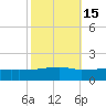 Quatre Bayous Pass tide chart for Tuesday, October 15, 2024