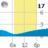 Quatre Bayous Pass tide chart for Thursday, October 17, 2024