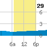 Quatre Bayous Pass tide chart for Tuesday, October 29, 2024
