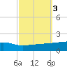 Quatre Bayous Pass tide chart for Thursday, October 3, 2024