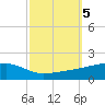 Quatre Bayous Pass tide chart for Saturday, October 5, 2024