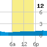 Quatre Bayous Pass tide chart for Tuesday, November 12, 2024