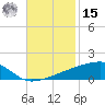 Quatre Bayous Pass tide chart for Friday, November 15, 2024