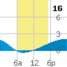 Quatre Bayous Pass tide chart for Saturday, November 16, 2024