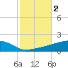 Quatre Bayous Pass tide chart for Saturday, November 2, 2024