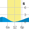 Quatre Bayous Pass tide chart for Wednesday, November 6, 2024