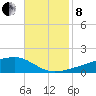 Quatre Bayous Pass tide chart for Friday, November 8, 2024