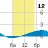 Quatre Bayous Pass tide chart for Thursday, December 12, 2024