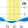 Quatre Bayous Pass tide chart for Monday, December 16, 2024