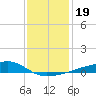 Quatre Bayous Pass tide chart for Thursday, December 19, 2024