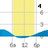 Quatre Bayous Pass tide chart for Wednesday, December 4, 2024