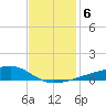 Quatre Bayous Pass tide chart for Friday, December 6, 2024