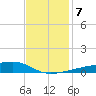 Quatre Bayous Pass tide chart for Saturday, December 7, 2024
