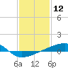 Quatre Bayous Pass tide chart for Sunday, January 12, 2025