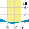 Quatre Bayous Pass tide chart for Wednesday, January 15, 2025