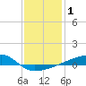 Quatre Bayous Pass tide chart for Wednesday, January 1, 2025