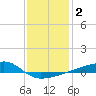 Quatre Bayous Pass tide chart for Thursday, January 2, 2025