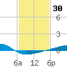 Quatre Bayous Pass tide chart for Thursday, January 30, 2025