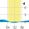 Quatre Bayous Pass tide chart for Saturday, January 4, 2025