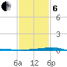Quatre Bayous Pass tide chart for Monday, January 6, 2025