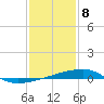 Quatre Bayous Pass tide chart for Wednesday, January 8, 2025