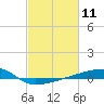 Quatre Bayous Pass tide chart for Tuesday, February 11, 2025