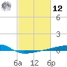 Quatre Bayous Pass tide chart for Wednesday, February 12, 2025